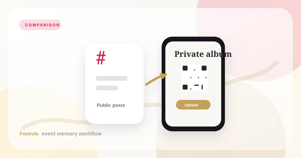 Forevio vs. wedding hashtags for guest photos