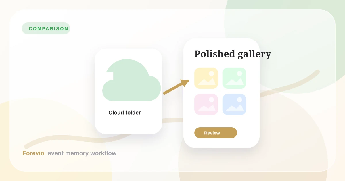 Forevio vs. WedUploader comparison for wedding galleries